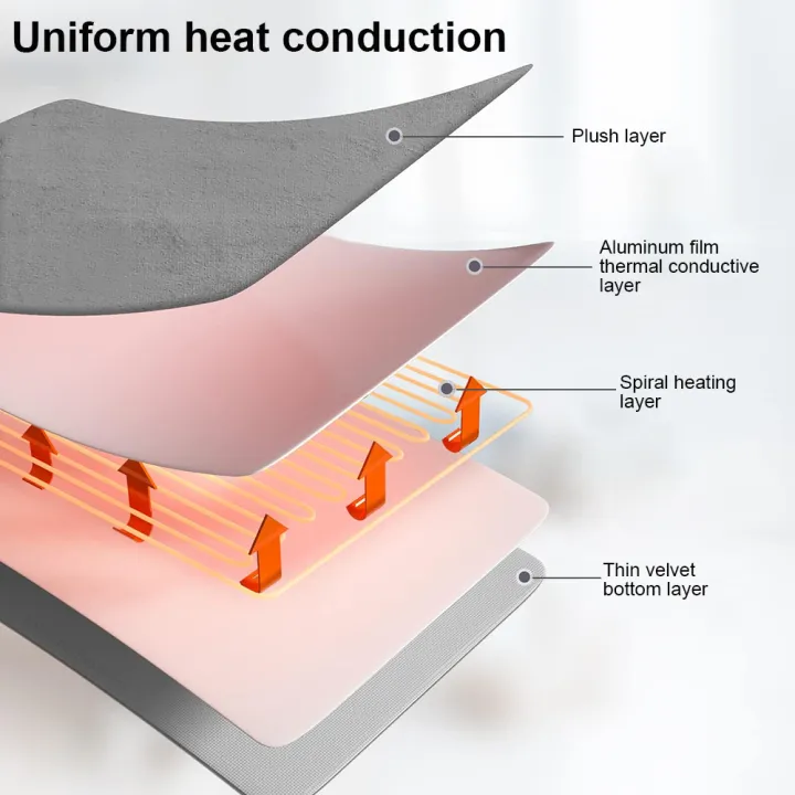 Electric%20Heating%20Pad%20with%20Automatic%20Thermostat%20Bed%20Warmer%20Heated%20Mattress%20for%20Bedroom%20Electric%20Fast%20Heating%20Mat%20Heated%20Pad%20220V%20-%20Image%204