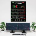 Comprehensive Candlestick Chart Patterns Poster for Trading: Featuring All Candlestick Patterns with Names". 