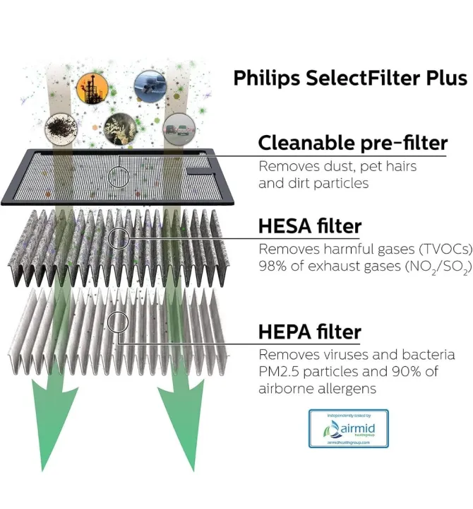 Philips%20GoPure%20GP5212%20High%20Performance%20HEPA%20Air%20Purifier%20-%20Image%206