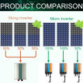 700W 600W 500W 350W 300W 260W MPPT Solar PV On Grid Tied Micro Power Inverter DC18V-60V to AC110V-220V 50HZ/60HZ home use IP65.