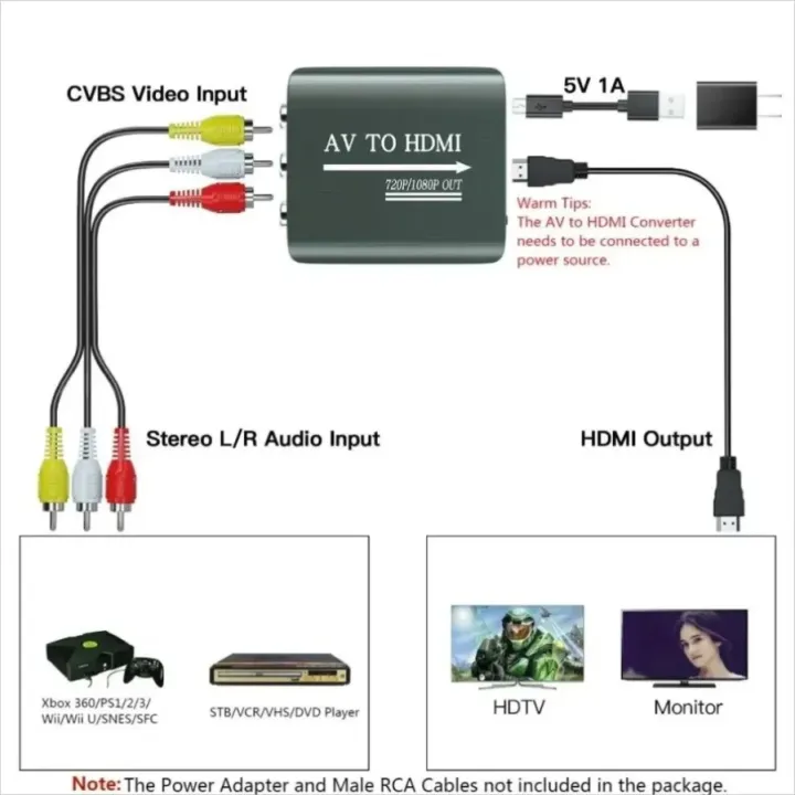 1080P AV RCA To HDMI Composite Adapter AV to HDMI Audio Video Converter ...