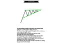 Complete Chart Patterns Note Book - Price Action Pattern 2.0 Trading Strategies - Basic To Advance Lavel - Stock Forex And Crypto Market - Technical Analysis Chart Pattern Book In English. 