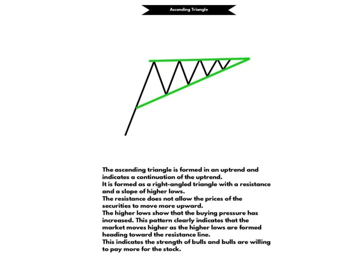 Complete%20Chart%20Patterns%20Note%20Book%20-%20Price%20Action%20Pattern%202.0%20Trading%20Strategies%20-%20Basic%20To%20Advance%20Lavel%20-%20Stock%20Forex%20And%20Crypto%20Market%20-%20Technical%20Analysis%20Chart%20Pattern%20Book%20In%20English%20-%20Image%206