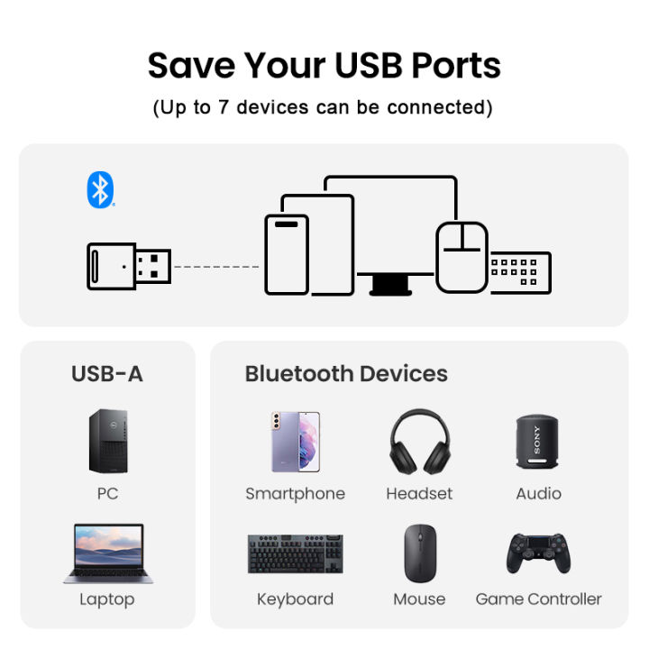 Bluetooth%205.4%20Adapter%20for%20Pc%20Usb%20Bluetooth%20Dongle%20Receiver%20for%20Speaker%20Mouse%20Keyboard%20Music%20Audio%20Transmitter%20-%20Image%202