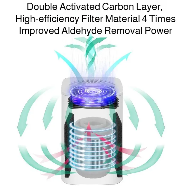 Home%20Air%20Purifier%20Mini%20Indoor%20Blue%20Light%20Negative%20Ion%20Air%20Freshener%20with%20HEPA%20Filter%20for%20Office%20-%20Image%203