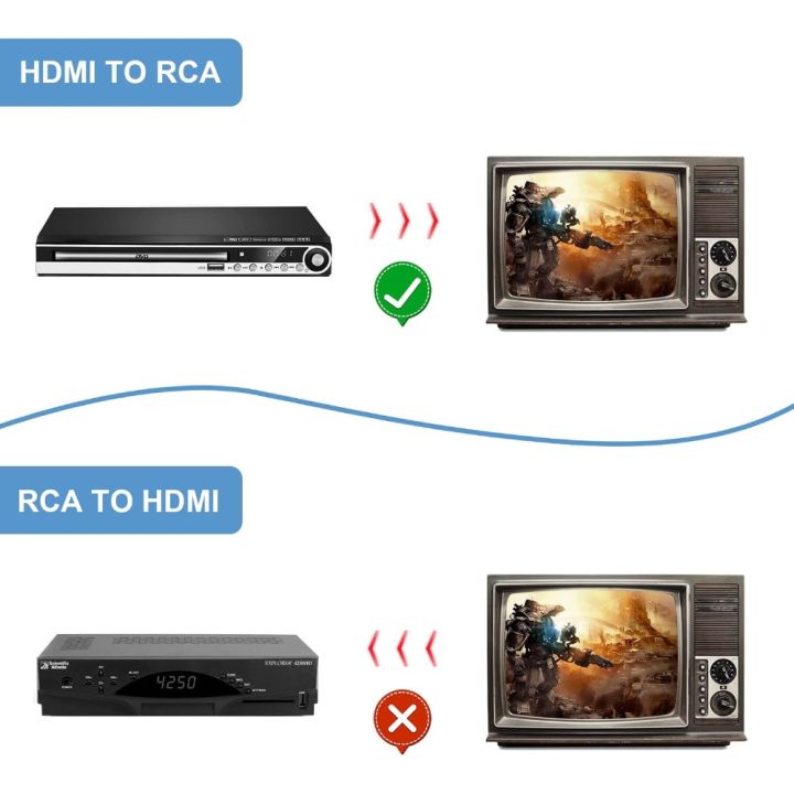 1080P%20HDMI-compatible%20To%20AV%20RCA%20Adapter%20Converter%20Box%20RCA%20AV%20CVSB%20LR%20Video%20Composite%20AV%20Scaler%20Converter%20for%20HDTV%20PC%20Projector%20-%20Image%206