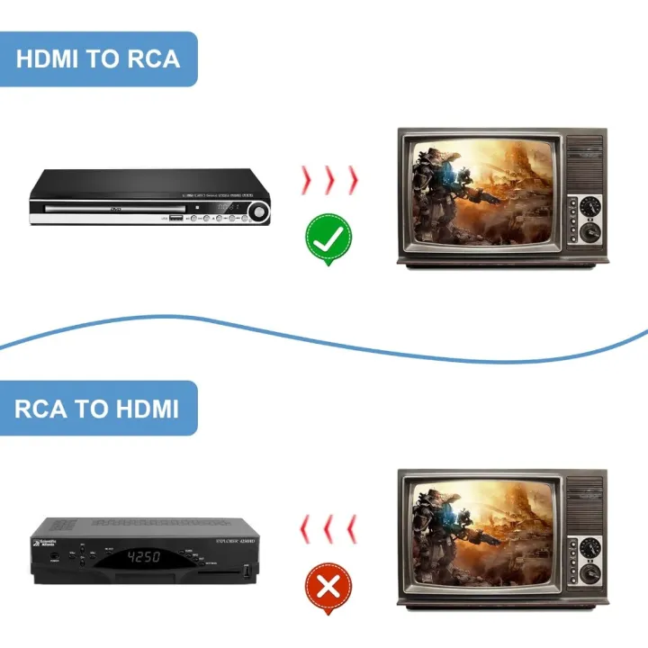 1080P%20HDMI-compatible%20To%20AV%20RCA%20Adapter%20Converter%20Box%20RCA%20AV%20CVSB%20LR%20Video%20Composite%20AV%20Scaler%20Converter%20for%20HDTV%20PC%20Projector%20-%20Image%206