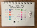 Muji gel pen 0.38 and 0.5mm. 