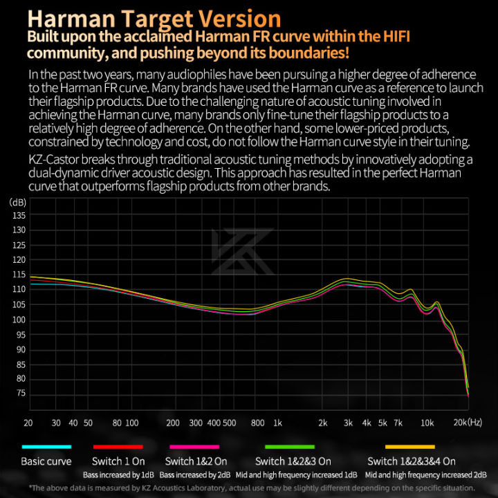 KZ%20Castor%20in%20Ear%20HiFi%20Earphone%202DD%20Dynamic%20High-end%20Tunable%20Earphones%20Monitor%20Headphone%20Cancelling%20Earbuds%20Bass%20Headsets%20PR2%20ZAR%20-%20Image%205