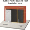 Self-Adhesive Black Foam Insulation Pad for Soundproofing & Heat Insulation Waterproof Flame Retardant Easy Cut DIY Foam Sheet. 