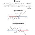 Pack Of 3 Trading Book Urdu in PDF  - All Market Traders Crypto Forex & Stock Market - Simple Trading Book In Urdu - Chart Pattern Book In Urdu - Tecnical Analysis Book In Urdu - Combo Deal Book Set. 