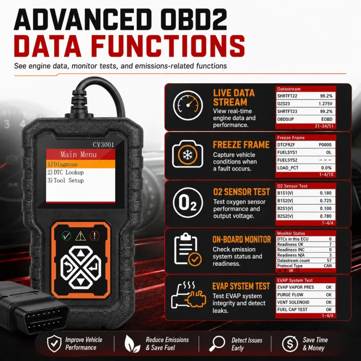 Creader%203001%20OBD2%20Scanner,%20Engine%20Fault%20Code%20Reader%20Mode%206%20CAN%20Diagnostic%20Scan%20Tool%20for%20All%20OBDII%20Protocol%20Cars%20Since%201996%20-%20Image%204