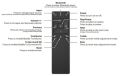 Vizio Soundbar Remote ( Like New ). 