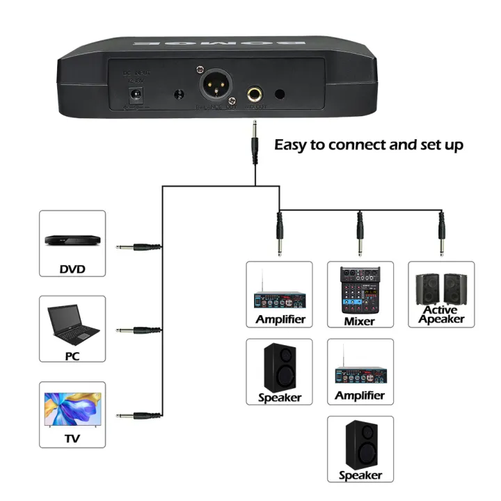 BOMGE%204%20channel%20wireless%20microphone%20System%20Cordless%20Mic%20Set%20With%20Four%20Handheld%20Mics%20Fixed%20Frequency,%20Long%20Range%20200ft%20-%20Image%207