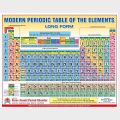 Modern Periodic Table Of The Elements With P. T. Guide. 
