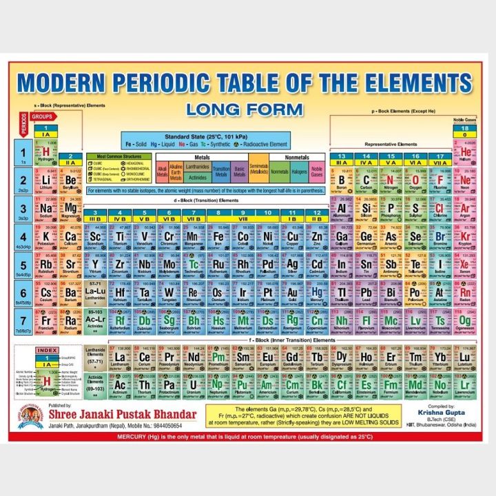 Modern%20Periodic%20Table%20Of%20The%20Elements%20With%20P.%20T.%20Guide%20-%20Image%202