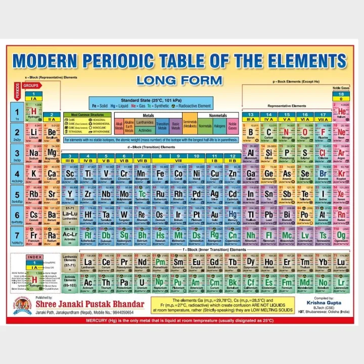 Modern%20Periodic%20Table%20of%20Elements%20Folding%20Chart%20with%20P.T.%20Guide%20%E2%80%93%20Laminated,%20Educational%20Wall%20Poster%20for%20Grades%208-12%20&%20Entrance%20Exams%20-%20Image%202