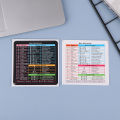 2PCS Windows Word Keyboard Shortcut Stickers Removable Adhesive for Quick Reference Computer Guide. 