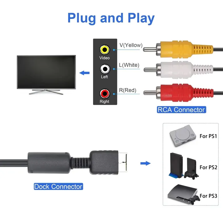 For%20%20PS2/PS3/PS1%201.8m%20AV%20to%20RCA%20Composite%20Cable%20Cord%20Wire%203RCA%20AV%20Cable%20For%20N64/NGC/SFC%20RGB/AV%20%20Adapter%20TV%20Game%20Console%20-%20Image%206
