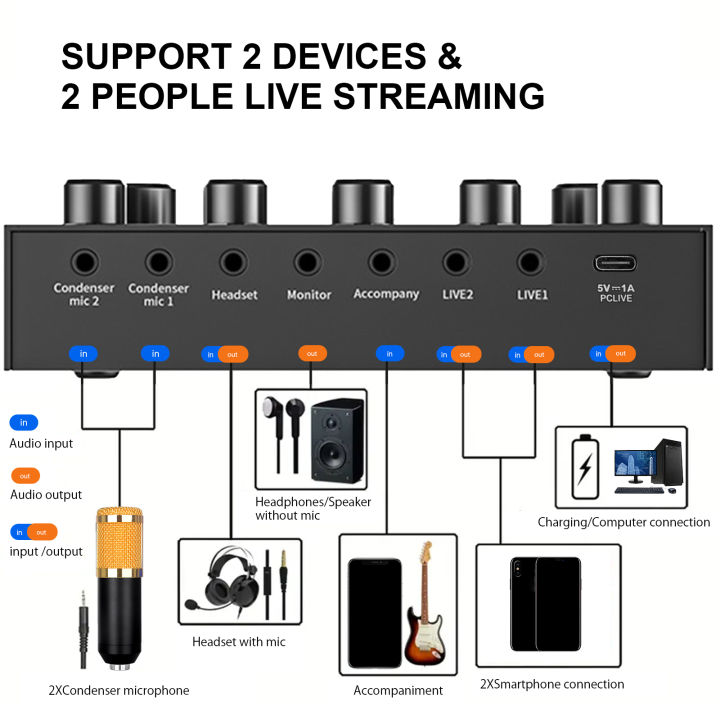 V8S%20Professional%20Sound%20Card%20with%20Voice%20Changer%20-%2010%20Sound%20Effects%20for%20PC%20Gaming,%20Karaoke,%20Live%20Streaming%20&%20Recording%20Studio%20-%20Image%203