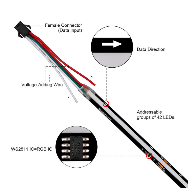 SPI%20COB%20LED%20Strip%20Light%20RGB+IC%20WS2811%20Addressable%20420LEDs/m%20Dream%20Color%20WS2812B%20High%20Density%20Flexible%20COB%20FCOB%20Led%20Lights%20RA90%20-%20Image%205