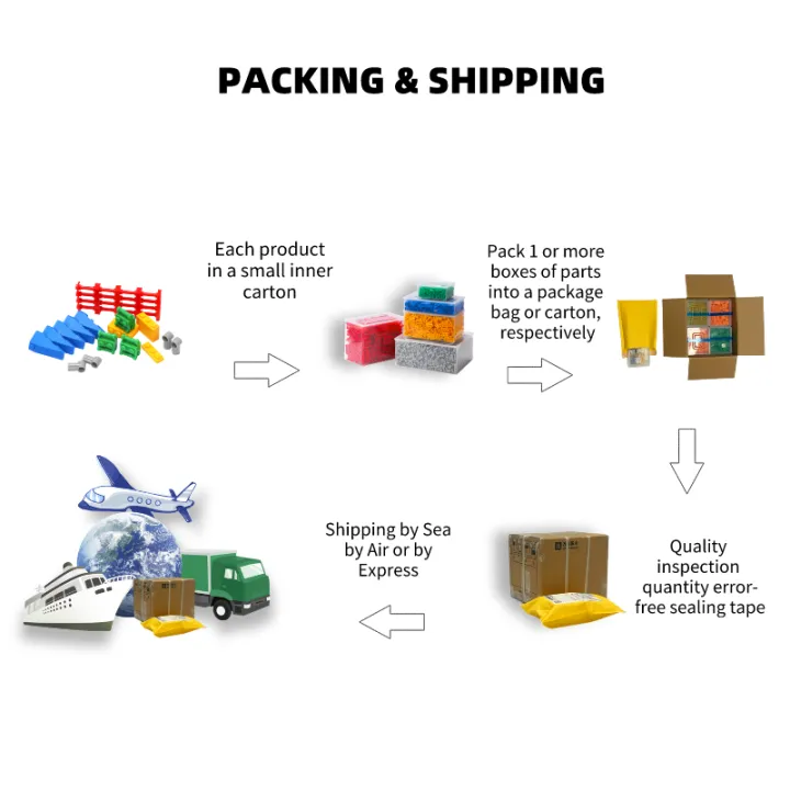 Wange136Pcs/lot%2091501%20Panel%202%20x%202x1%20Corner%20Accessories%20Compatible%20with%20Brick%20DIY%20Children's%20Toy%20Assembly%20Parts%20-%20Image%206
