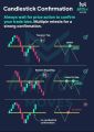 Trading Charts Patterns, Candlesticks and Millions Patterns Moves Notes. 