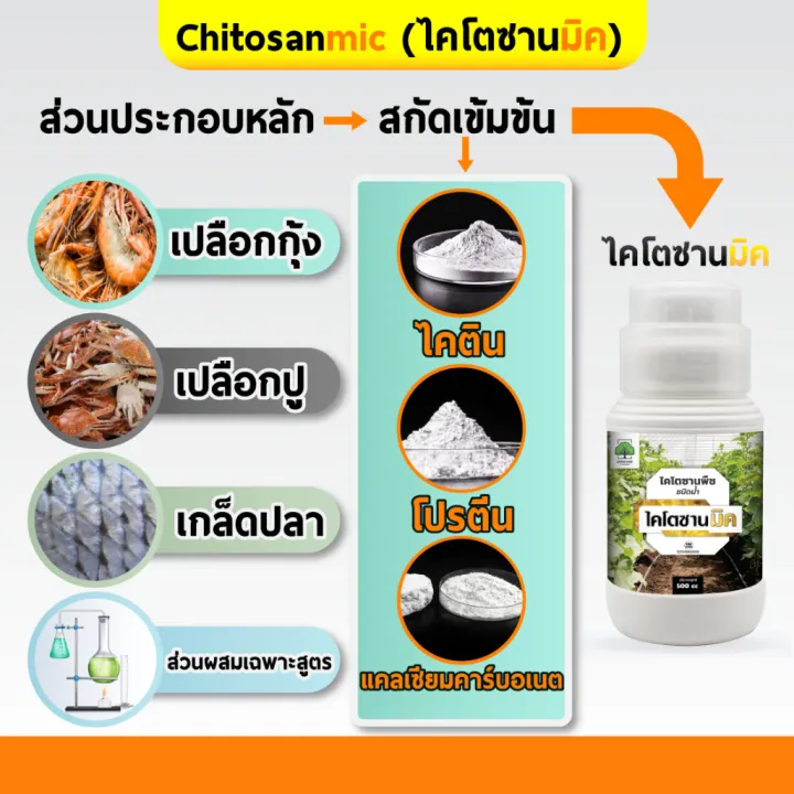 (1%20bottle)%20chitosan,%20chitosan,%20chitosan,%20plant%20formula,%20enhanced%20immunity,%20plant%20disease,%20fungus,%20virus,%20bacteria,%20plant%20Formula%20500%20cc.%20-%20Image%205