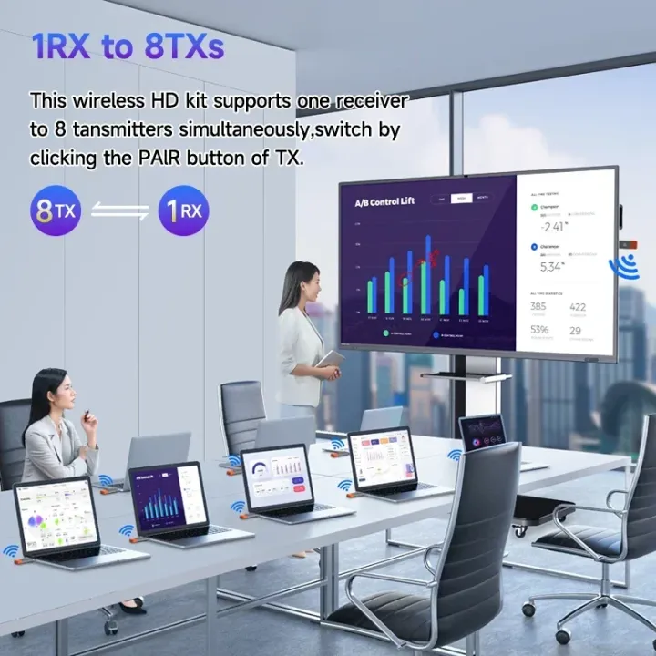Wireless%20HDMI-Compatible%20Video%20Transmitter%20and%20Receiver%20Extender%20kit%20TV%20Stick%20Dongle%20Adapter%20For%20PC%20Camera%20Laptop%20To%20Monitor%20TV%20-%20Image%203
