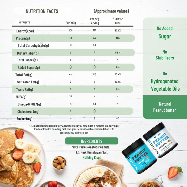 Natural%20Peanut%20Butter%20Chunky%20%7C%20High%20Protein%20%7C%20No%20Sugar%20%7C%201000gm%20Jar%20-%20Image%203