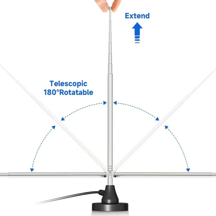 Multi-Purpose%20Antenna%20Two-In-One%20(Ground%20Wave%20+%20Radio)%20Radio%20Antenna%20Fm/Am%20Antenna%20Dab%20Digital%20Antenna%20Dvb-T%20Tv%20Antenna%20Universal%20Telescopic%20Rod%20Digital%20Tv%20Antenna%20-%20Image%206