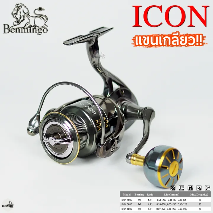 Benmingo%20icon,%20Ben%20min%20icon,%20swivel,%20non-slip,%20heavy%20brake,%20threaded%20sleeve,%20all%20metal%20balls!%20-%20Image%202