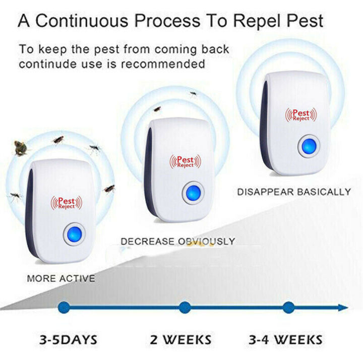 Ultrasonic%20Pest%20Repeller%20Intelligent%20Mosquitoes%20Killer%20Magnetic%20Insect%20Repeller%20Home%20Cleaning%20Tools%20Garden%20Pest%20Control%20Products%20-%20Image%204