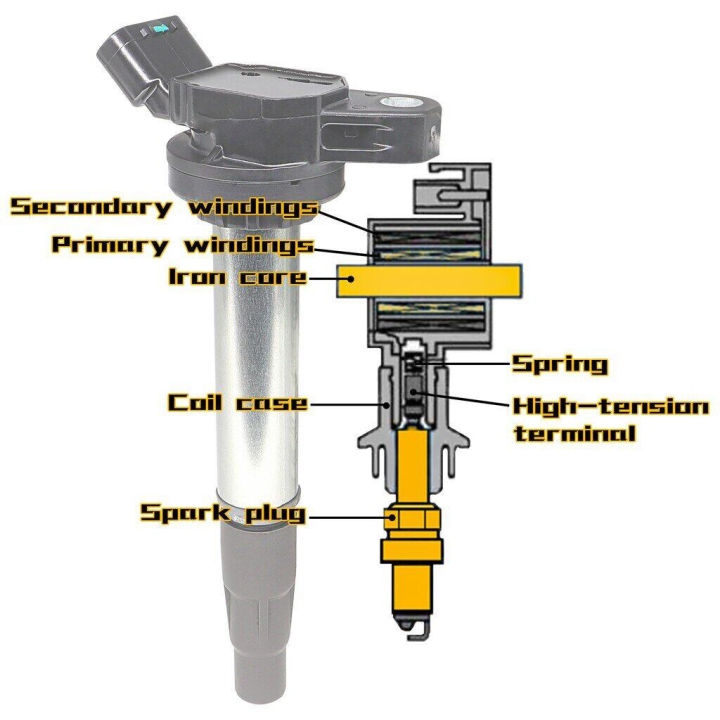 Toyota%20ignition%20coil%20No.%2090919-02258%20Altis%20spark%20plug%20coil%20(Altis)%202008-2018/Prius%20year%202010-2018%20dual%20VVTi%20Corolla%20Corolla%20vios%20xiaobawang%20power%20ignition%20coil%20Yaris%2090919-02240%20-%20Image%207