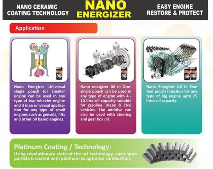 Nano%20Energizer%20(30%20ml)%20engine%20ceramic%20coating%20(large%20engine%20)%20-%20Image%204