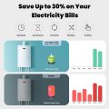 MOES 16A Smart Plug Tuya WiFi/Zigbee Brazil Version Socket Electricity Monitoring Fireproof App Control With Alexa  Home. 