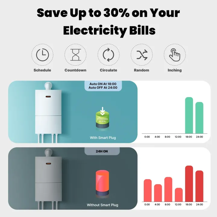 MOES%2016A%20Smart%20Plug%20Tuya%20WiFi/Zigbee%20Brazil%20Version%20Socket%20Electricity%20Monitoring%20Fireproof%20App%20Control%20With%20Alexa%20%20Home%20-%20Image%204