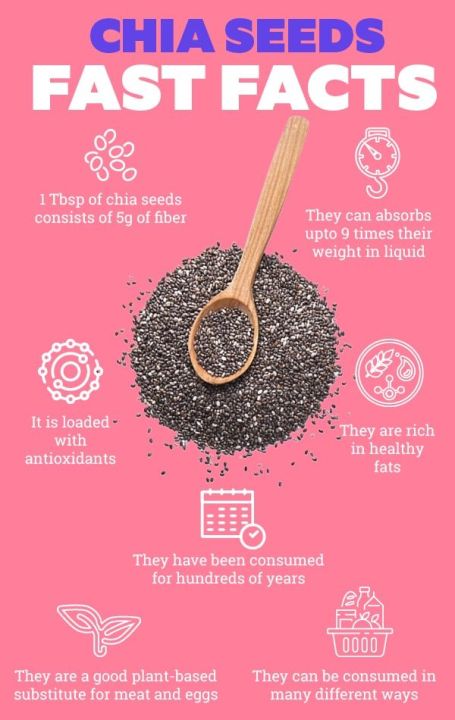 CHIA%20SEEDS%20-%20100%20GRAM%20-%20Image%205