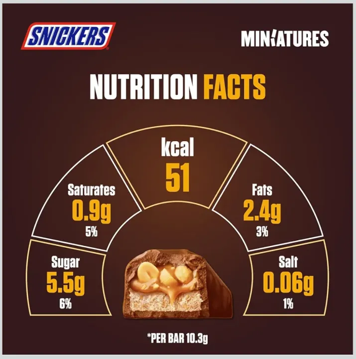 Snickers%20Miniature%20Chocolate%20150%20Gm%20(%20Pack%20of%201/2)%20-%20Image%207