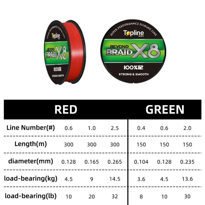 8X%20Braided%20Fishing%20Line%20300M%20150M%208%20Strands%20Braided%20Fishing%20Cord%20Japan%20Style%20Super%20Strong%20PE%20Multifilament%20Saltwater%20Pesca%20Weave%20-%20Image%202