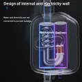 RX-021 Thermostatic Water Heater with Shower and LCD Screen, Boiler Hot Water Heater in 3 Seconds with 3500W. 