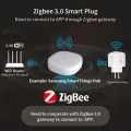 WiFi/Zigbee Smart Plug EU 16A/20A with Power Monitoring Timer Function Socket Compatible with Tuya Alexa  Home Smart Life. 