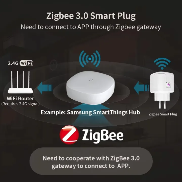 WiFi%20or%20Zigbee3.0%20Smart%20Plug%2016A/20A%20EU%20Smart%20Socket%20With%20Power%20Monitor%20Timing%20Smart%20Life%20Support%20Tuya%20Alexa%20%20Home%20Yandex%20-%20Image%202