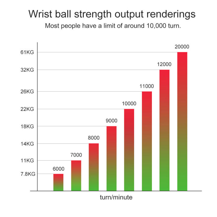 Self-starting%20Gyro%20Ball%20Gyroscopic%20Power%20Wrist%20Ball%20Forearm%20Exerciser%20Arm%20Hand%20Muscle%20Force%20Trainer%20Gyroball%20Home%20Gym%20-%20Image%203