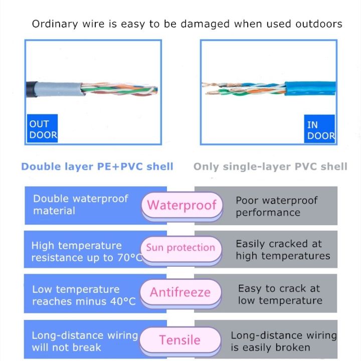(Cat6)%20LAN%20cable%20Cat6%20LAN%20cable%20supports%201Gbps%20gigabit%20Internet,%20actual%20use,%20full%20run%20specification%205/10/15/20/30/50M%20RJ45%20Gigabit%20level%20-%20Image%207