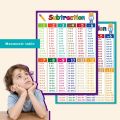 Math Operation Learning Chart, Addition Subtraction Multiplication Division Table, Classroom Supplies, Teacher Teaching Aids. 