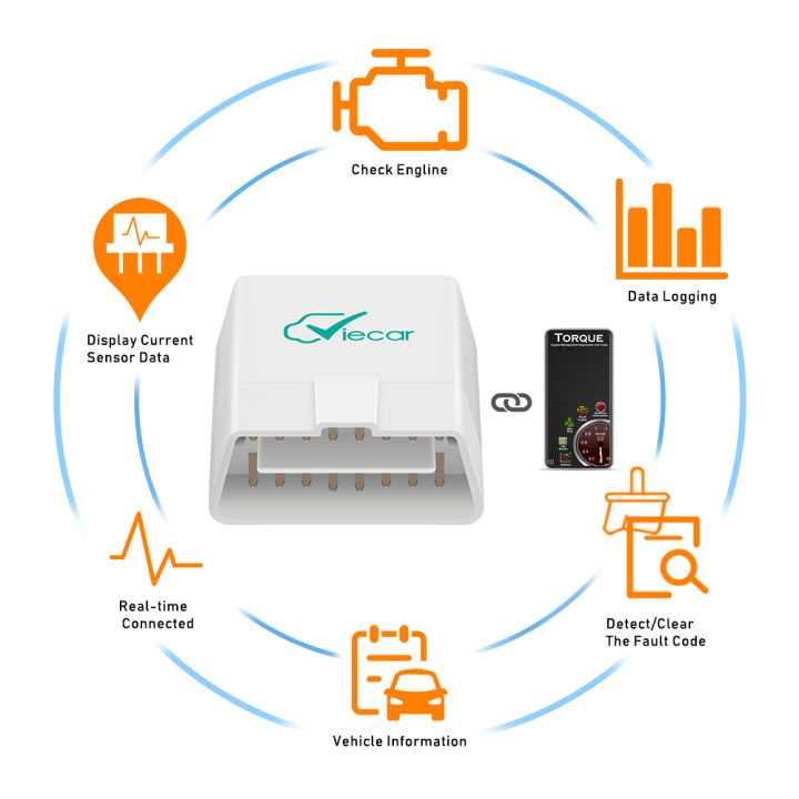 Viecar%20ELM327%20V1.5%20Bluetooth%204.0%20OBD%202%20OBD2%20PIC18F25K80%20ELM%20327%20V1%205%20OBDII%20Car%20Diagnostic%20Scanner%20ODB2%20Auto%20Tool%20Code%20Reader%20-%20Image%203