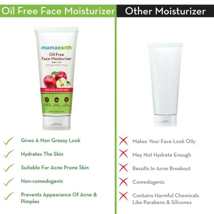 Mamaearth%20oil-free%20face%20moisturizer%20for%20acne-prone%20skin%0ASize:%2080gm%20-%20Image%204
