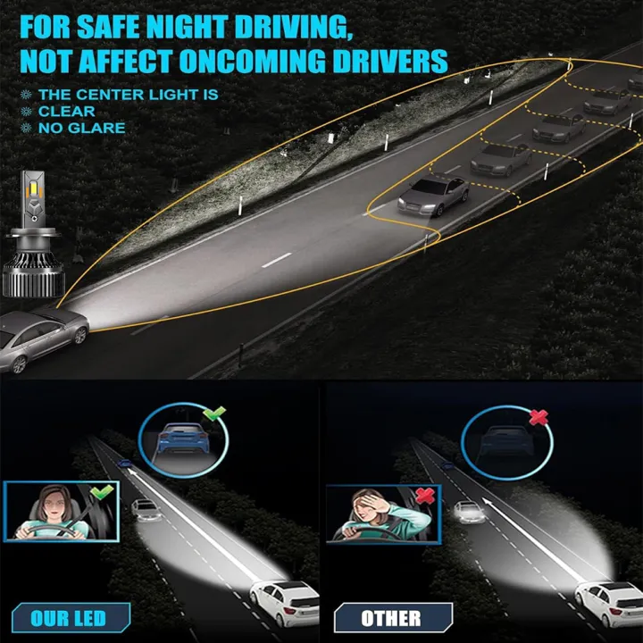 YHKOMS%20400W%20120000LM%20H7%20H4%20LED%20Headlight%20Canbus%20H1%20H8%20H9%209005%209006%20HB3%20HB4%20H11%20Bulb%20Fog%20Lamps%20Bulbs%20High%20Low%20Beam%20Auto%2012V%206000K%20-%20Image%205