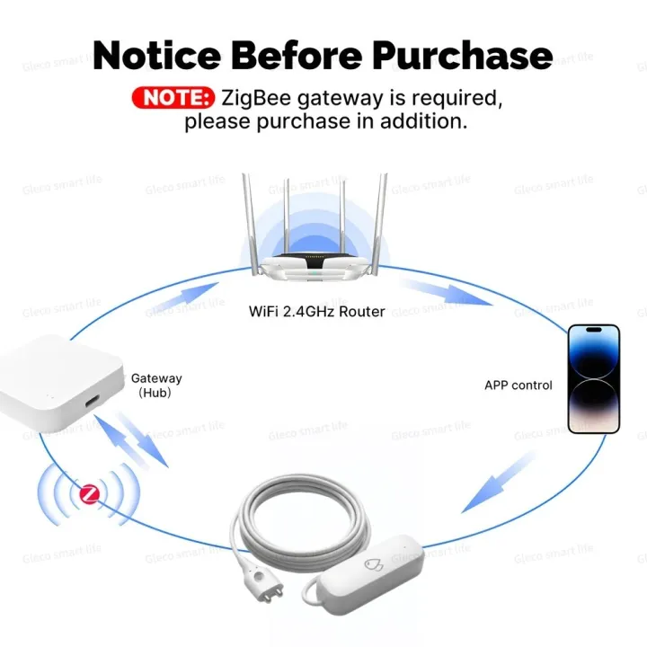 ZigBee%20Water%20Leak%20Sensor%20Alarm%20Smart%20Home%20Flood%20Leak%20Detector%20With%20Security%20Protection%20For%20Tuya%20Smart%20Life%20Z2M,Required%20Gateway%20-%20Image%202